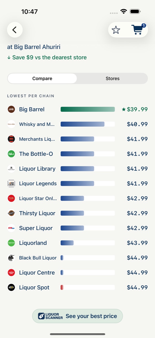 Every chain's price for one bottle, side by side